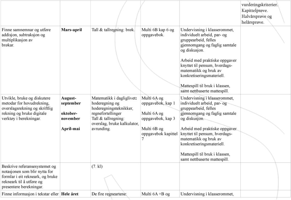 Augustseptember oktobernovember April-mai Matematikk i dagliglivet: hoderegning og hoderegningsteknikker, regnefortellinger Tall & tallregning: overslag, bruke kalkulator, avrunding.