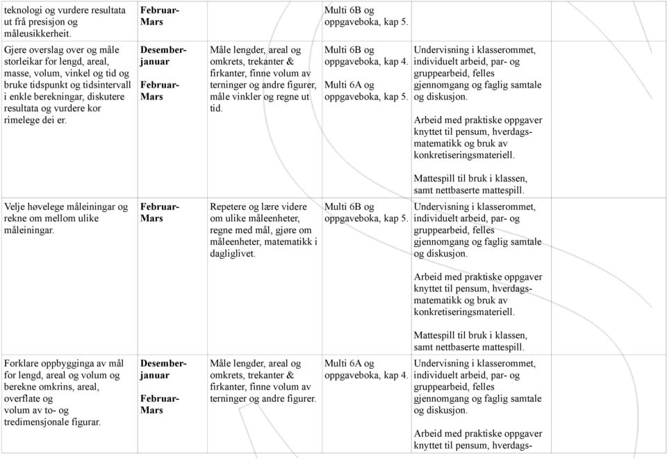 Desemberjanuar Februar- Mars Måle lengder, areal og omkrets, trekanter & firkanter, finne volum av terninger og andre figurer, måle vinkler og regne ut tid. oppgaveboka, kap 4. oppgaveboka, kap 5.