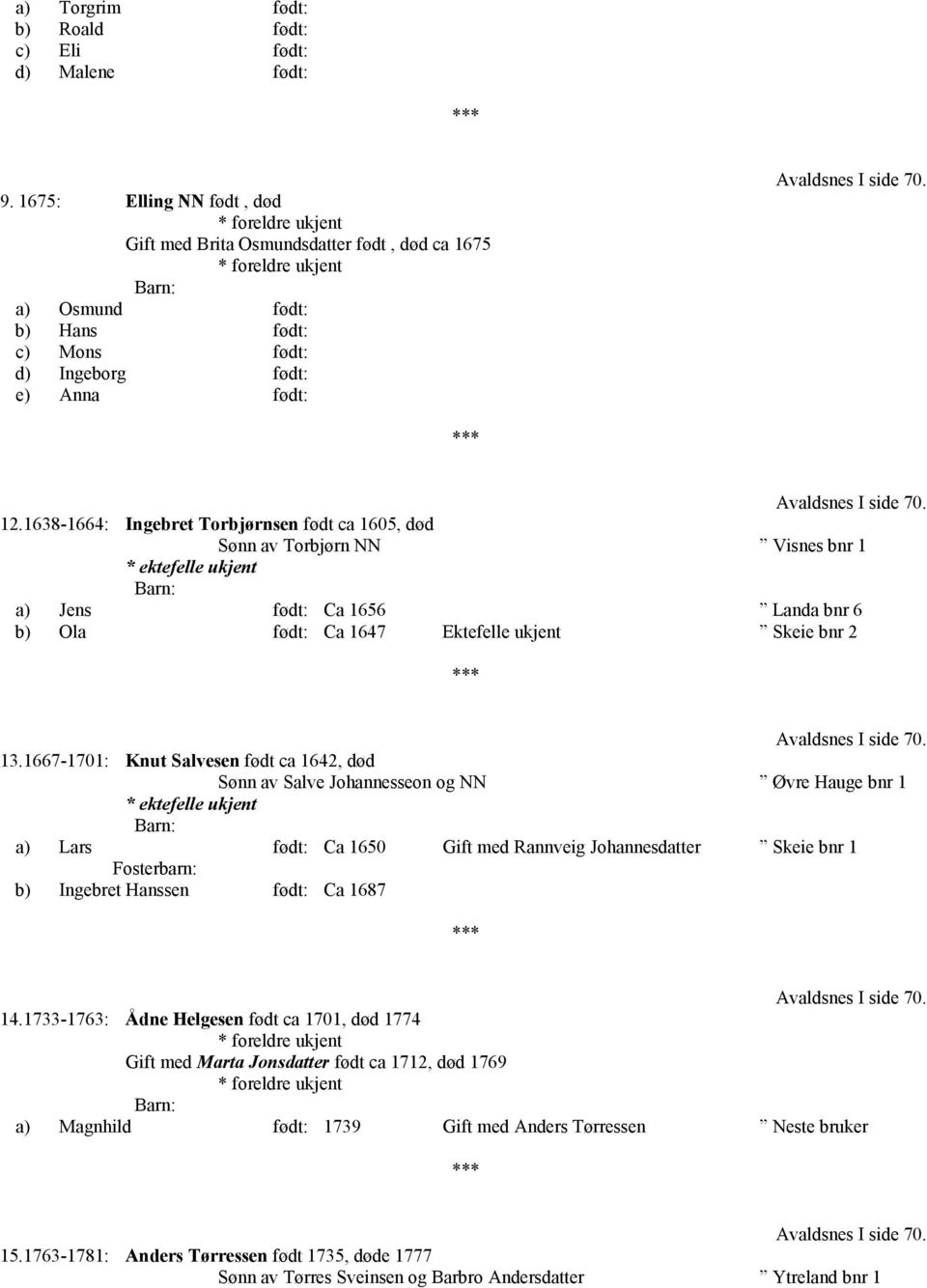 1638-1664: Ingebret Torbjørnsen født ca 1605, død Sønn av Torbjørn NN Visnes bnr 1 * ektefelle ukjent a) Jens født: Ca 1656 Landa bnr 6 b) Ola født: Ca 1647 Ektefelle ukjent Skeie bnr 2 Avaldsnes I