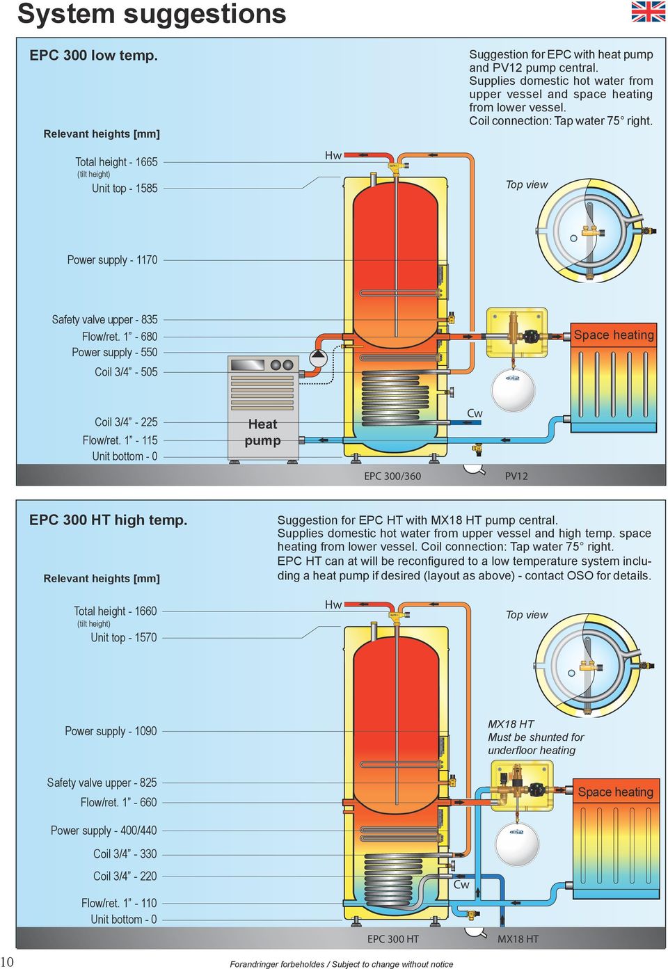 - 680 Power supply - 550 LPHL 5-60 30 Space heating Coil 3/ - 505 Coil 3/ - 5 Flow/ret. - 5 Unit bottom - 0 Heat pump EPC 300/360 PV EPC 300 HT high temp.