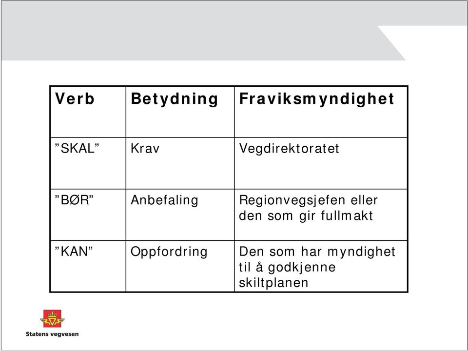 Regionvegsjefen eller den som gir fullmakt