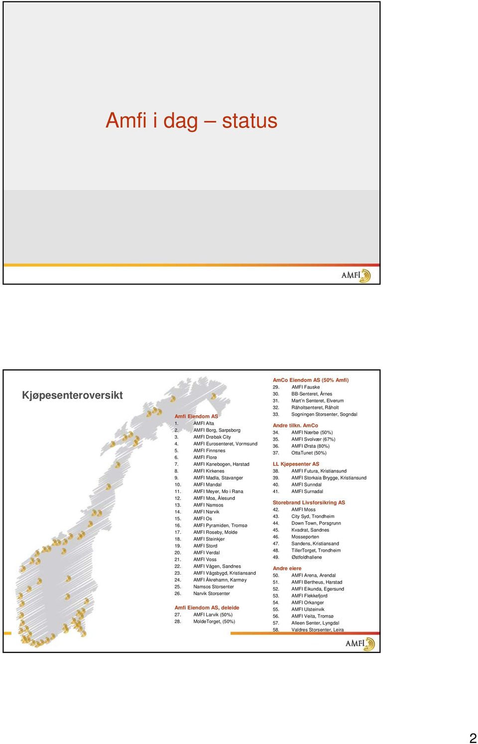 AMFI Pyramiden, Tromsø 17. AMFI Roseby, Molde 18. AMFI Steinkjer 19. AMFI Stord 20. AMFI Verdal 21. AMFI Voss 22. AMFI Vågen, Sandnes 23. AMFI Vågsbygd, Kristiansand 24. AMFI Åkrehamn, Karmøy 25.