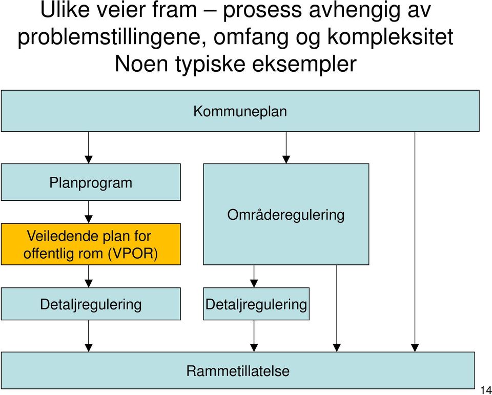 Planprogram Veiledende plan for offentlig rom (VPOR)