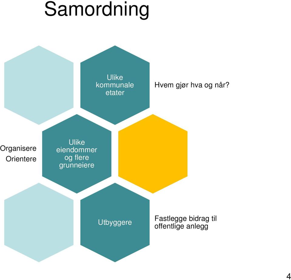 Organisere Orientere Ulike eiendommer og