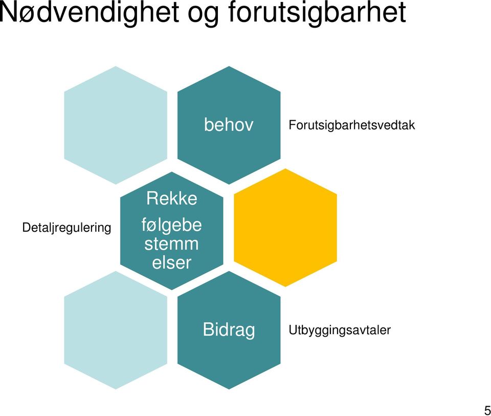 Detaljregulering Rekke følgebe