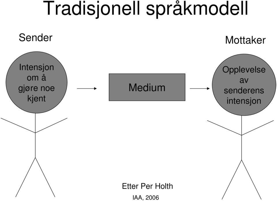 noe kjent Medium Opplevelse av