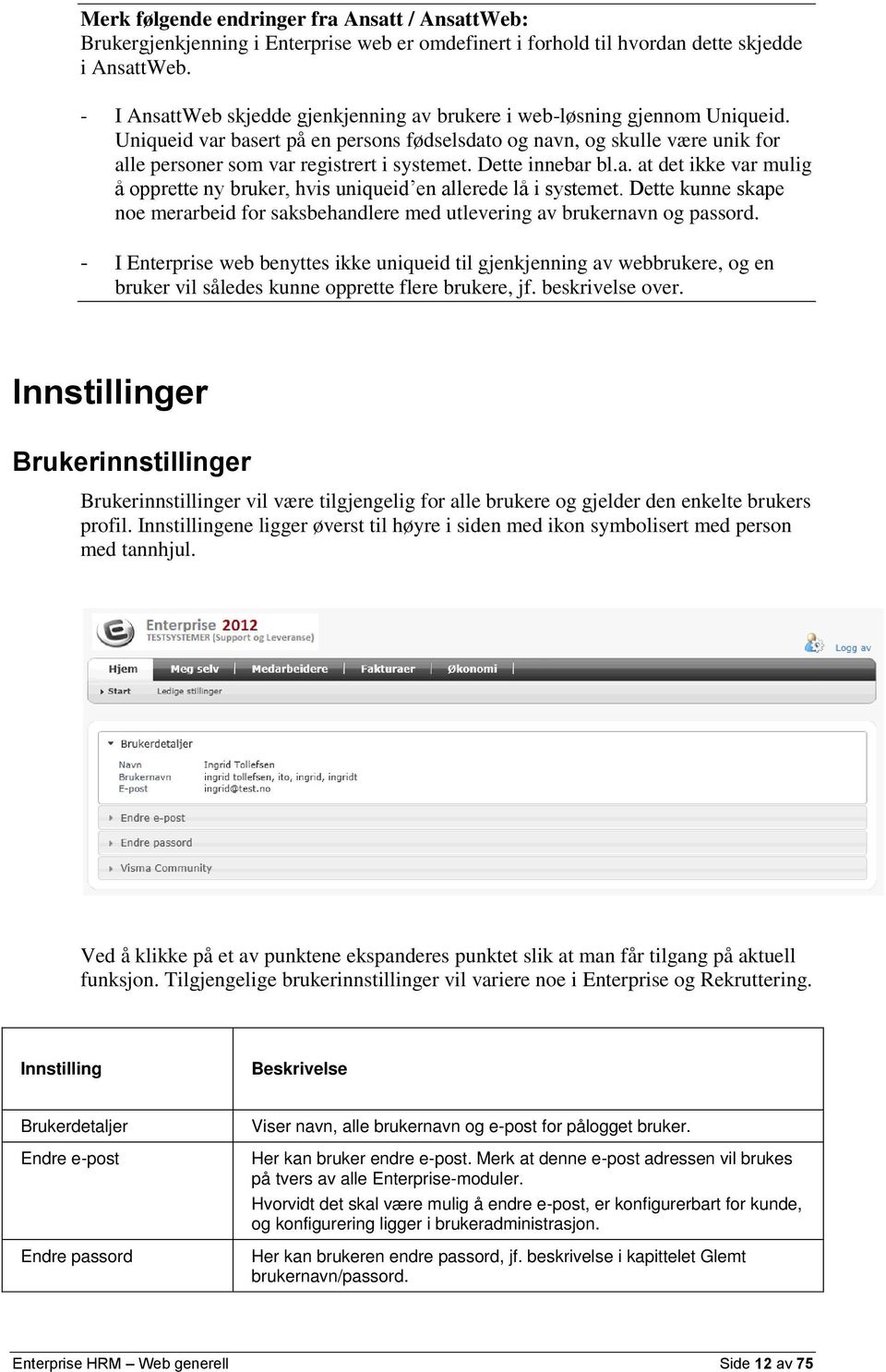 Uniqueid var basert på en persons fødselsdato og navn, og skulle være unik for alle personer som var registrert i systemet. Dette innebar bl.a. at det ikke var mulig å opprette ny bruker, hvis uniqueid en allerede lå i systemet.