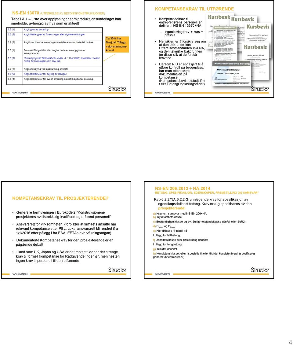 Kompetansekrav til entreprenørens personell er definert i NS-EN 13670+NA Ingeniør/fagbrev + kurs + praksis Hensikten er å forsikre seg om at den utførende kan Utførelsesstandarden inkl NA, og den