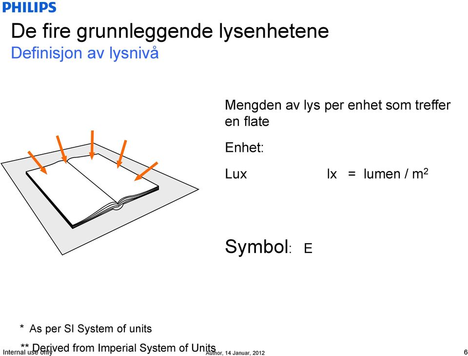 flate Enhet: Lux lx = lumen / m 2 Symbol: E * As per