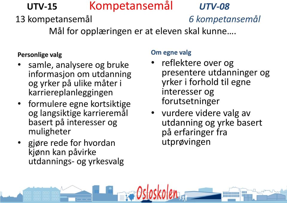 og langsiktige karrieremål basert på interesser og muligheter gjøre rede for hvordan kjønn kan påvirke utdannings- og yrkesvalg Om egne valg