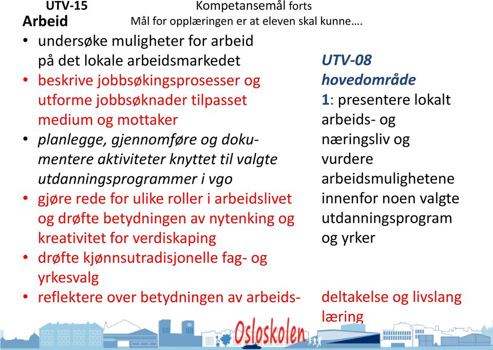 gjennomføre og dokumentere aktiviteter knyttet til valgte utdanningsprogrammer i vgo gjøre rede for ulike roller i arbeidslivet og drøfte betydningen av nytenking og