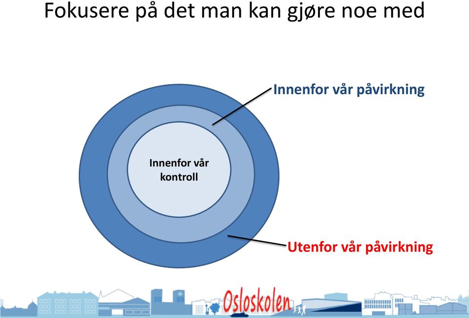 påvirkning Innenfor vår