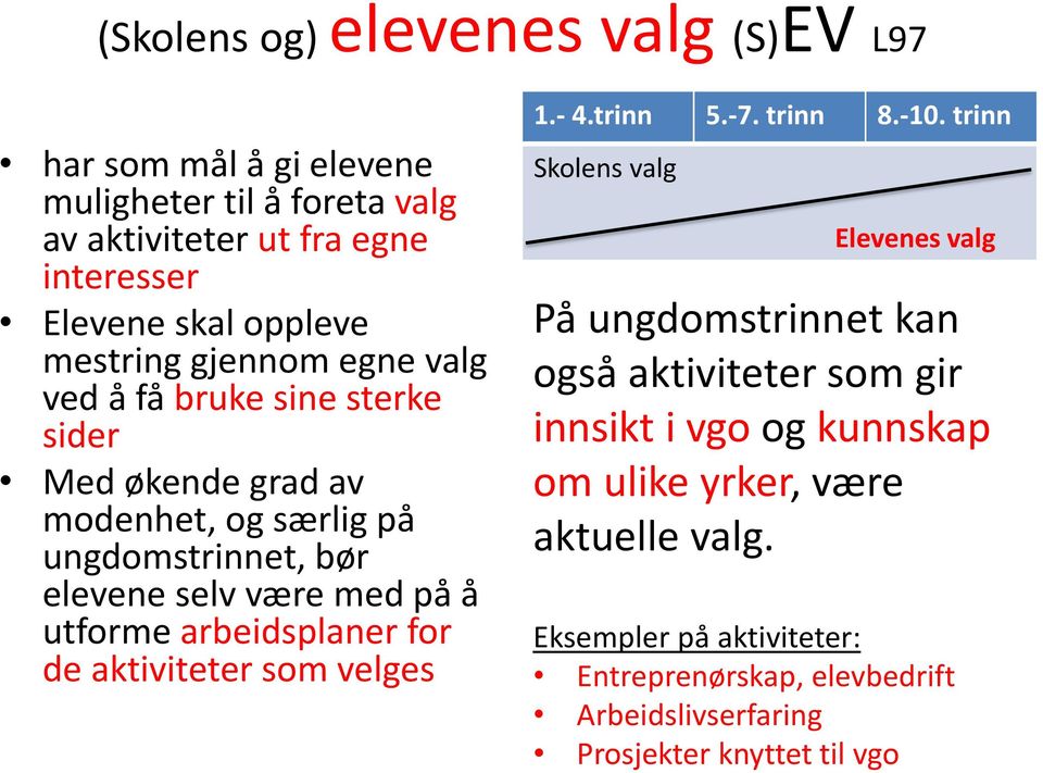 arbeidsplaner for de aktiviteter som velges 1.- 4.trinn 5.-7. trinn 8.-10.