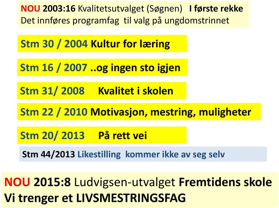 .og ingen sto igjen Stm 31/ 2008 Kvalitet i skolen Stm 22 / 2010 Motivasjon, mestring, muligheter