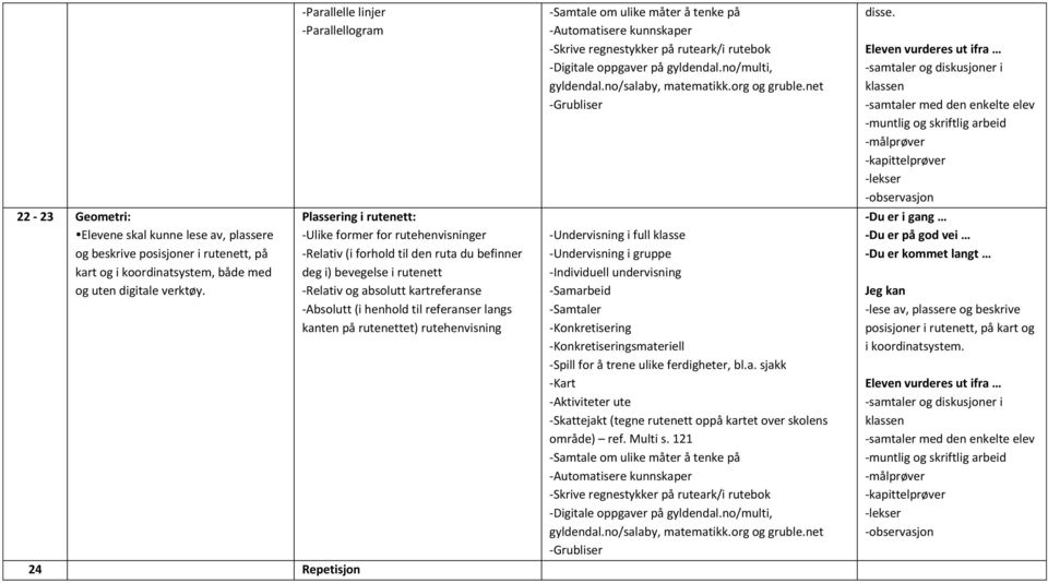 bevegelse i rutenett -Relativ og absolutt kartreferanse -Absolutt (i henhold til referanser langs kanten på rutenettet) rutehenvisning smateriell, bl.a. sjakk -Kart -Skattejakt (tegne rutenett oppå kartet over skolens område) ref.