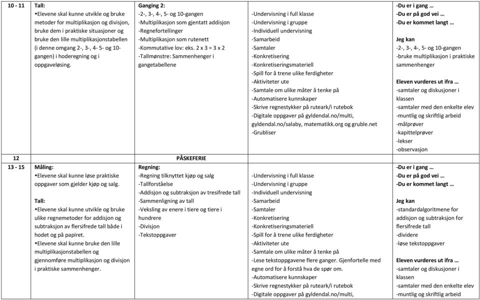 2 x 3 = 3 x 2 -Tallmønstre: Sammenhenger i gangetabellene 12 PÅSKEFERIE 13-15 Måling: Elevene skal kunne løse praktiske oppgaver som gjelder kjøp og salg.