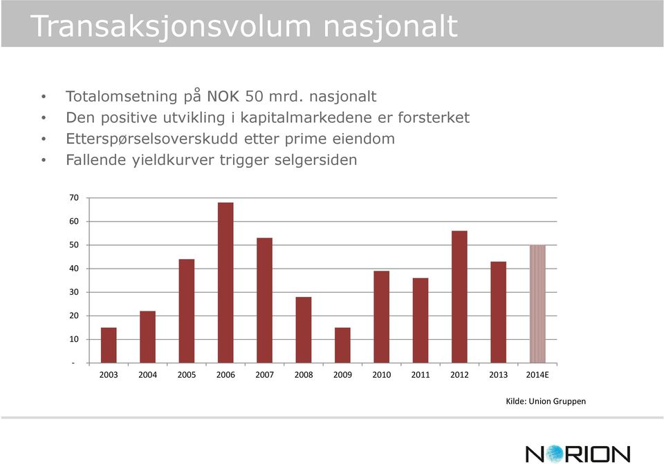 Forventer en totalomsetning rundt NOK 4,5 mrd. Totalomsetning 2012-2014 Totalomsetning fordelt på type eiendom 5.000 4.