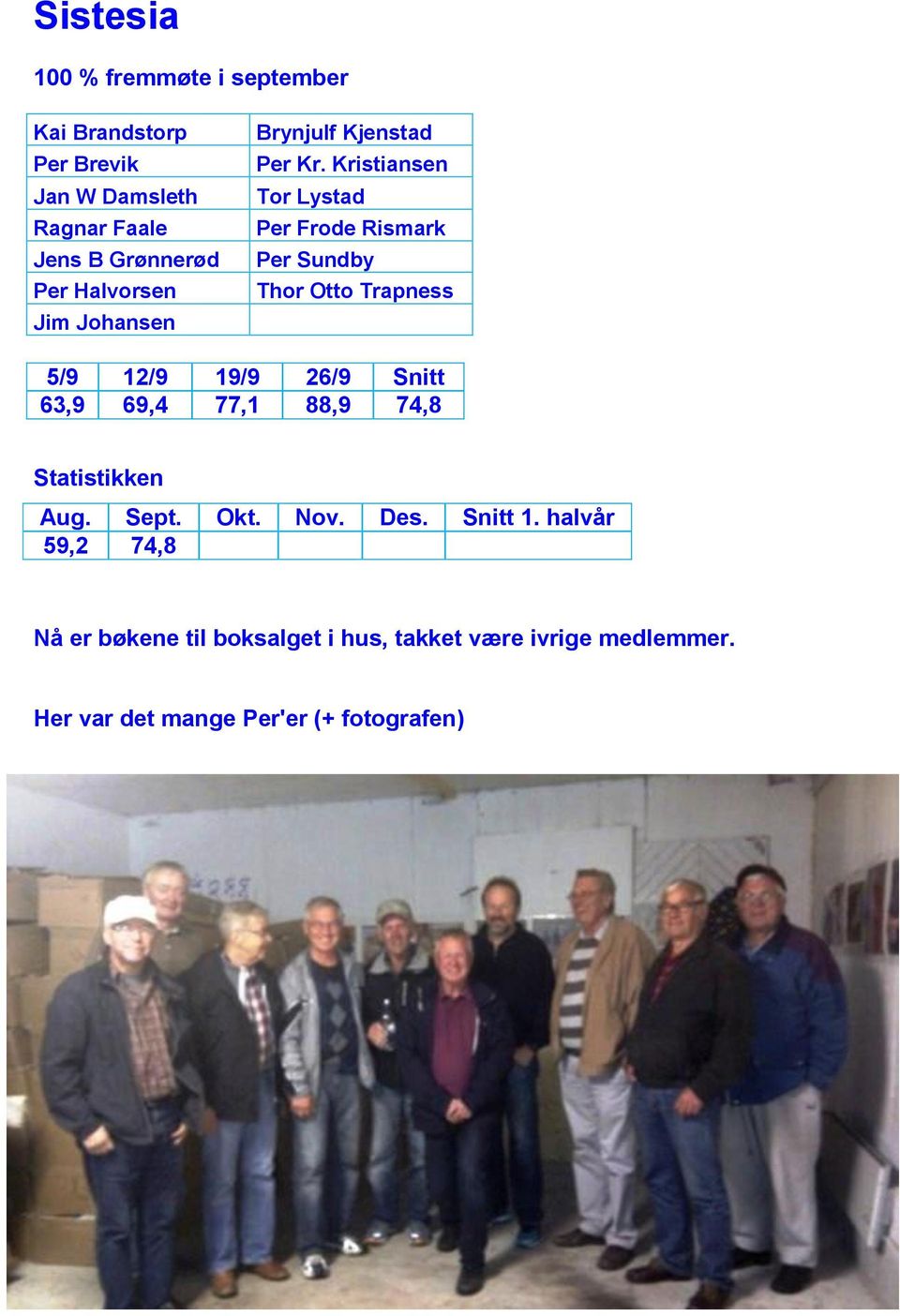 Kristiansen Tor Lystad Per Frode Rismark Per Sundby Thor Otto Trapness 5/9 12/9 19/9 26/9 Snitt 63,9 69,4 77,1