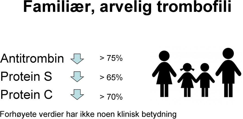 > 75% > 65% > 70% Forhøyete