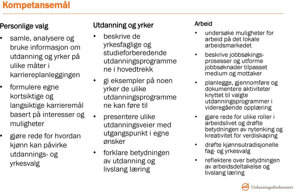 eksempler på noen yrker de ulike utdanningsprogramme ne kan føre til presentere ulike utdanningsveier med utgangspunkt i egne ønsker forklare betydningen av utdanning og livslang læring Arbeid