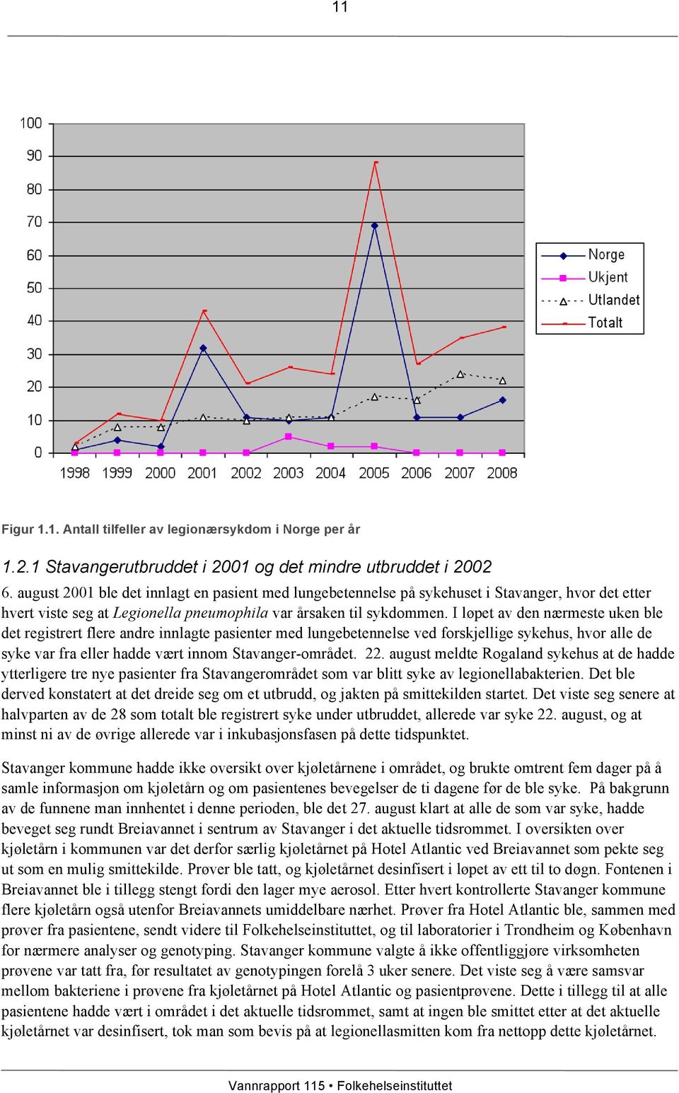 I løpet av den nærmeste uken ble det registrert flere andre innlagte pasienter med lungebetennelse ved forskjellige sykehus, hvor alle de syke var fra eller hadde vært innom Stavanger-området. 22.