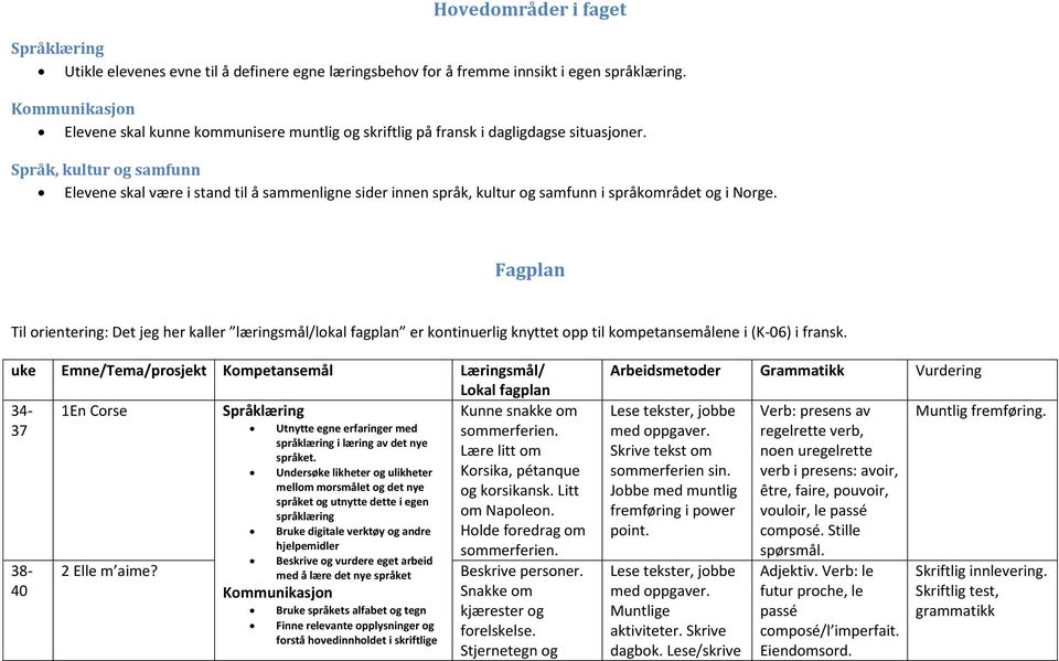 Språk, kultur og samfunn Elevene skal være i stand til å sammenligne sider innen språk, kultur og samfunn i språkområdet og i Norge.
