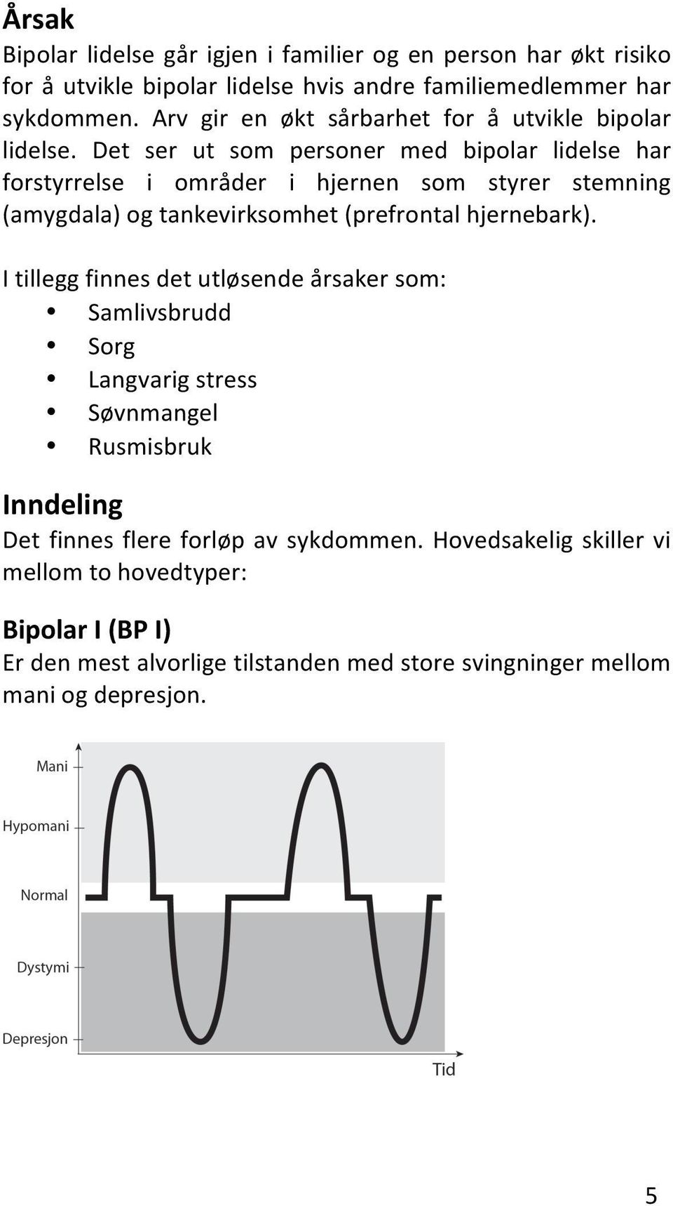 Det ser ut som personer med bipolar lidelse har forstyrrelse i områder i hjernen som styrer stemning (amygdala) og tankevirksomhet (prefrontal hjernebark).