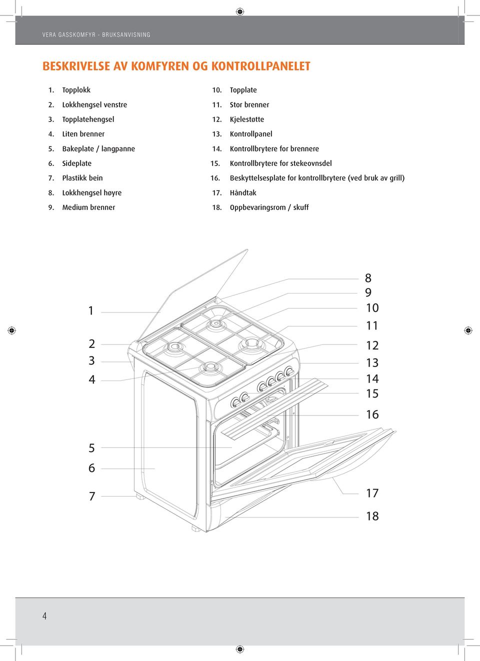 Medium brenner 10. Topplate 11. Stor brenner 12. Kjelestøtte 13. Kontrollpanel 14. Kontrollbrytere for brennere 15.