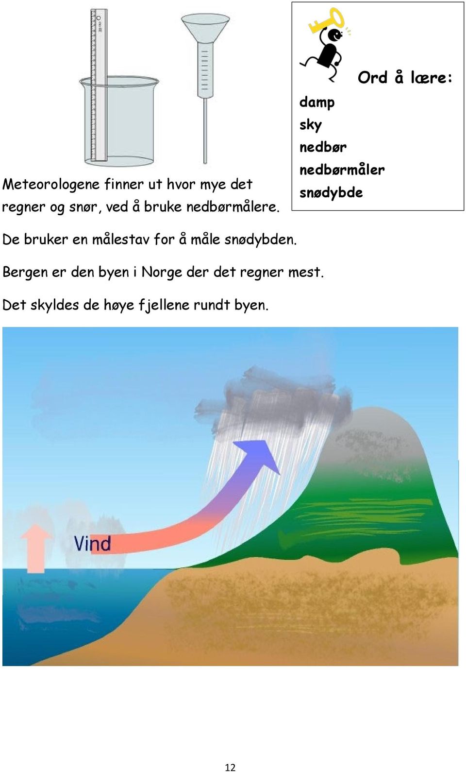 Ord å lære: damp sky nedbør nedbørmåler snødybde De bruker en