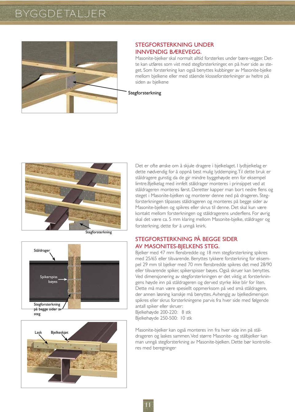 Som forsterkning kan også benyttes kubbinger av Masonite-bjelke mellom bjelkene eller med stående klosseforsterkninger av heltre på siden av bjelkene Stegforsterkning Ståldrager Spikerspiss bøyes