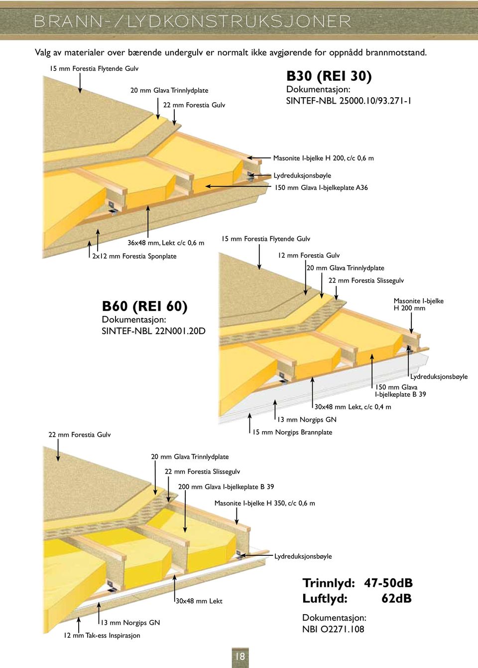 271-1 Masonite I-bjelke H 200, c/c 0,6 m Lydreduksjonsbøyle 150 mm Glava I-bjelkeplate A36 36x48 mm, Lekt c/c 0,6 m 2x12 mm Forestia Sponplate 15 mm Forestia Flytende Gulv 12 mm Forestia Gulv 20 mm