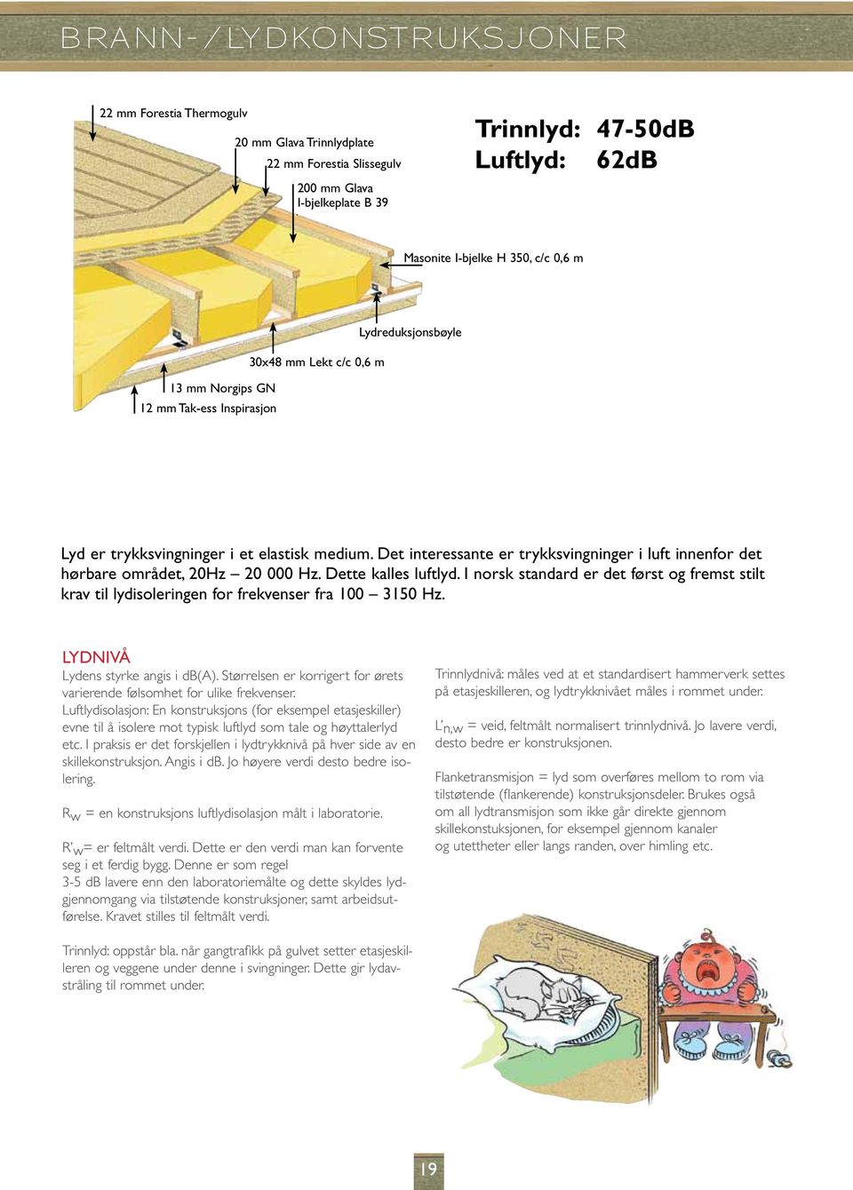 Det interessante er trykksvingninger i luft innenfor det hørbare området, 20Hz 20 000 Hz. Dette kalles luftlyd.