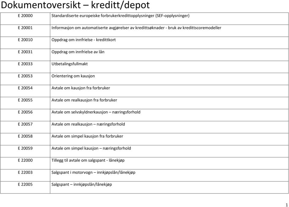 Utbetalingsfullmakt Orientering om kausjon Avtale om kausjon fra forbruker Avtale om realkausjon fra forbruker Avtale om selvskyldnerkausjon næringsforhold Avtale om realkausjon