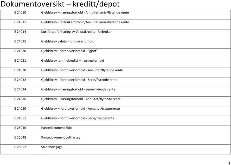 rammekreditt næringsforhold Gjeldsbrev forbrukerforhold - Annuitet/flytende rente Gjeldsbrev forbrukerforhold - Serie/flytende rente Gjeldsbrev næringsforhold - Serie/flytende rente