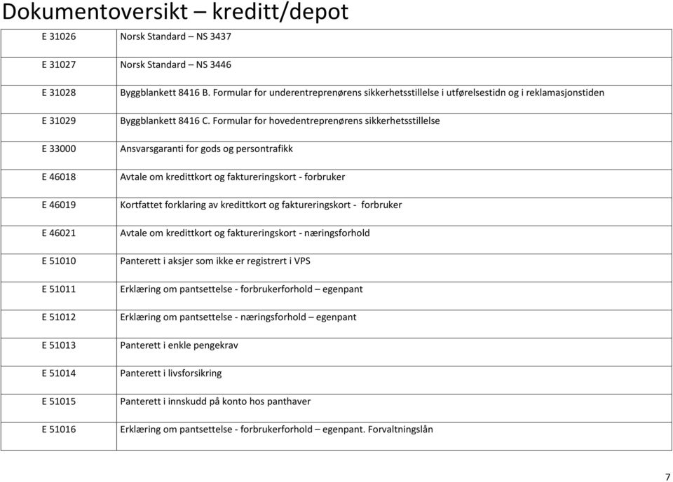 Formular for hovedentreprenørens sikkerhetsstillelse Ansvarsgaranti for gods og persontrafikk Avtale om kredittkort og faktureringskort - forbruker Kortfattet forklaring av kredittkort og