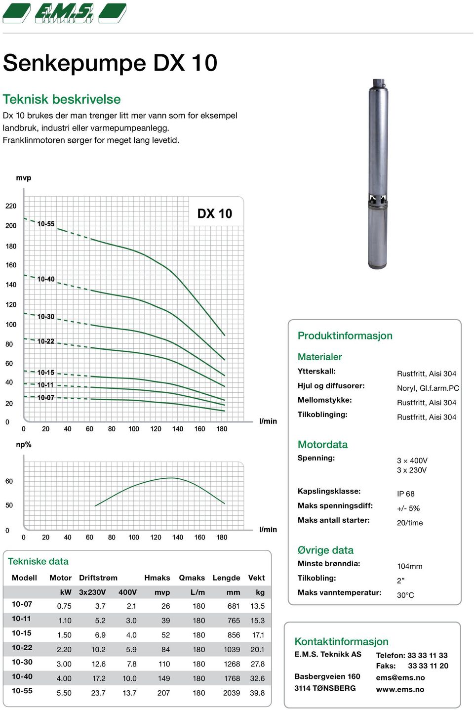 ¾ ÀÁÂ ÑÒÓÔÕ Produktinformasjon Materialer Ytterskall: Rustfritt, Aisi 304 Hjul og diffusorer: Noryl, Gl.f.arm.