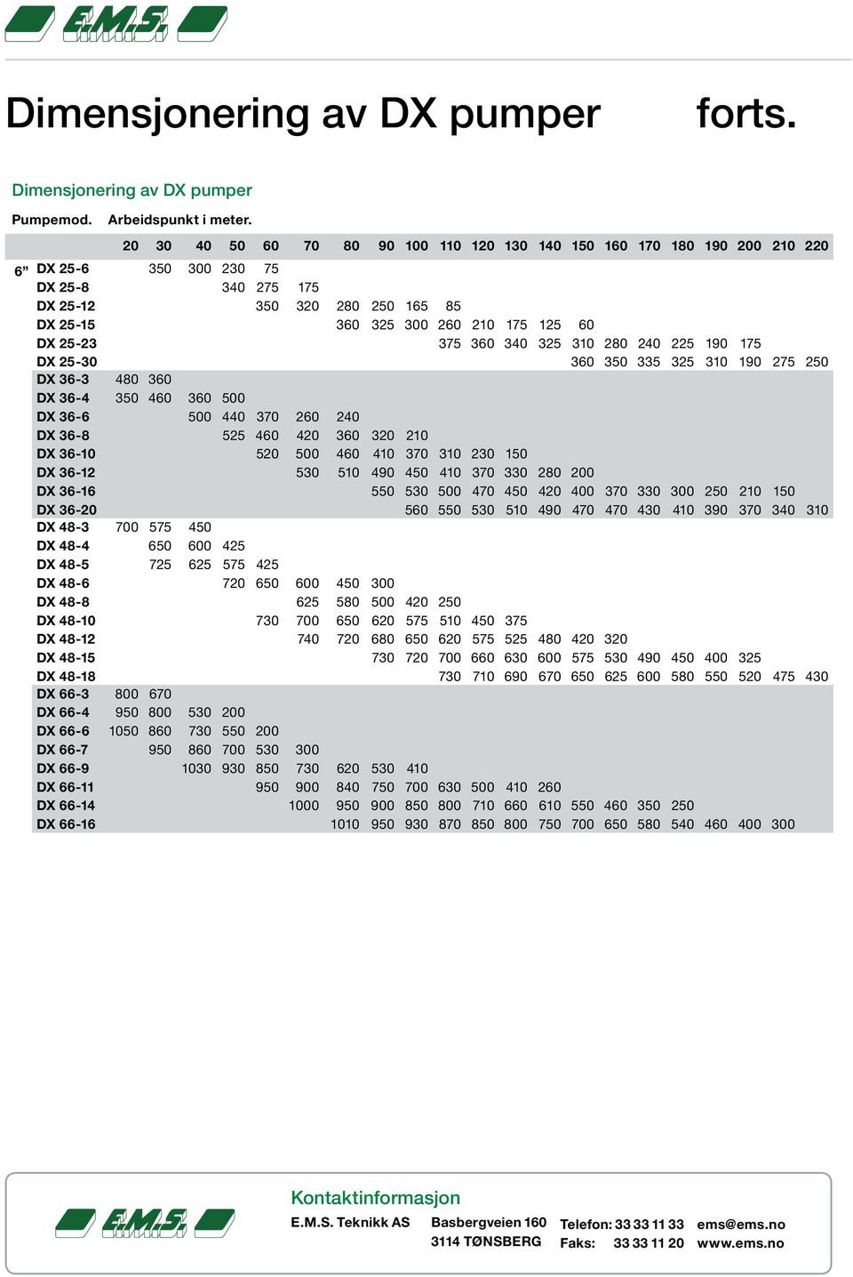 DX 66-3 DX 66-4 DX 66-6 DX 66-7 DX 66-9 DX 66-11 DX 66-14 DX 66-16 Arbeidspunkt i meter.