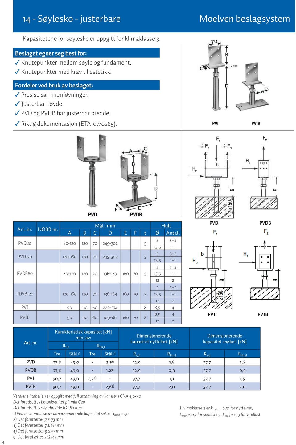 A B C D E F t Ø Antall 5 5+5 PVD80 80-120 120 70 249-302 5 13,5 1+1 5 5+5 PVD120 120-160 120 70 249-302 5 13,5 1+1 5 5+5 PVDB80 80-120 120 70 136-189 160 70 5 13,5 1+1 12 2 5 5+5 PDVB120 120-160 120