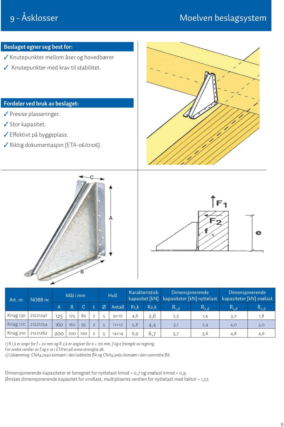 strongtie.dk. 2) Udsømming: CNA4,0x40 kamsøm i den loddrette flik og CNA4,0x60 kamsøm i den vannrette flik. kapasiteter [kn] nyttelast kapasiteter [kn] snølast Art. nr. NOBB nr.