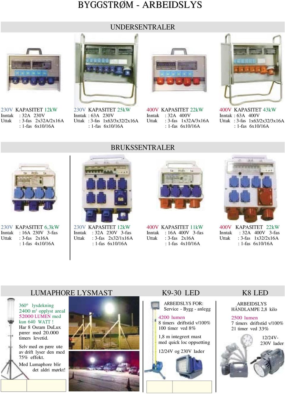 KAPASITET 6,3kW Inntak : 16A 230V 3-fas Uttak : 3-fas 2x16A : 1-fas 4x10/16A 230V KAPASITET 12kW Inntak : 32A 230V 3-fas Uttak : 3-fas 2x32/1x16A : 1-fas 6x10/16A 400V KAPASITET 11kW Inntak : 16A