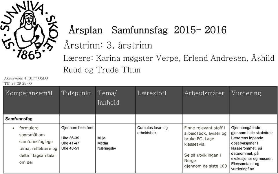 Samfunnsfag formulere spørsmål om samfunnsfaglege tema, reflektere og delta i fagsamtalar om dei Uke 36-39 Uke 48-51 Miljø Næringsliv Finne relevant stoff i,