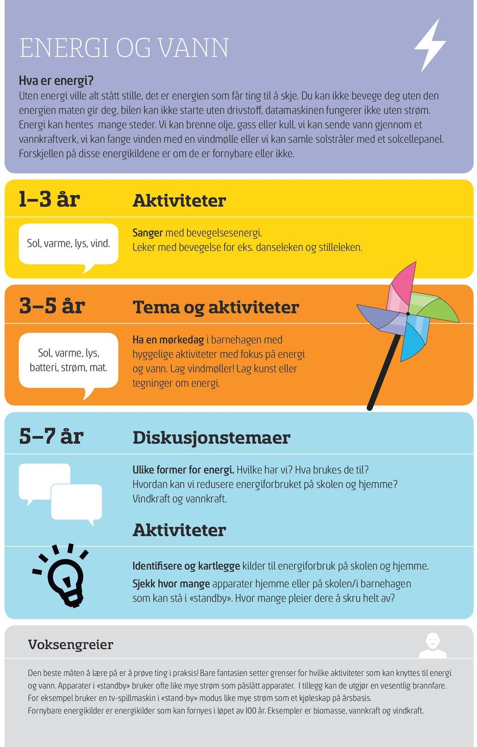 Vi kan brenne olje, gass eller kull, vi kan sende vann gjennom et vannkraftverk, vi kan fange vinden med en vindmølle eller vi kan samle solstråler med et solcellepanel.