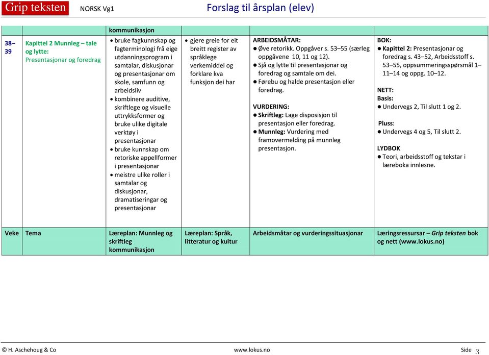 dramatiseringar og presentasjonar Øve retorikk. Oppgåver s. 53 55 (særleg oppgåvene 10, 11 og 12). Sjå og lytte til presentasjonar og foredrag og samtale om dei.