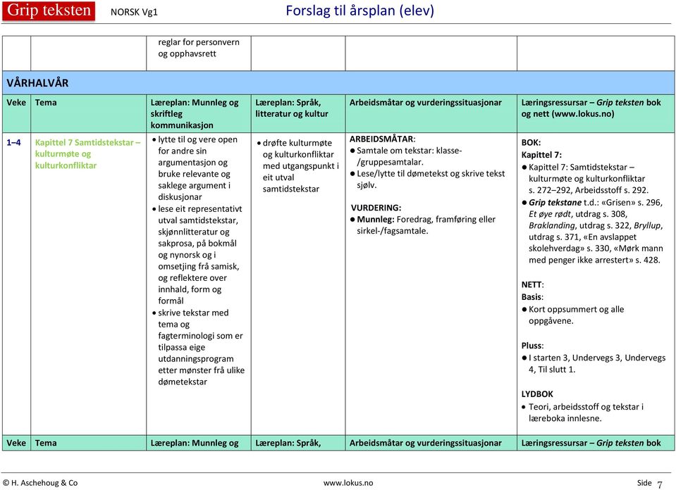 Munnleg: Foredrag, framføring eller sirkel-/fagsamtale. Kapittel 7: Kapittel 7: Samtidstekstar kulturmøte og kulturkonfliktar s. 272 292, Arbeidsstoff s. 292. Grip tekstane t.d.: «Grisen» s.