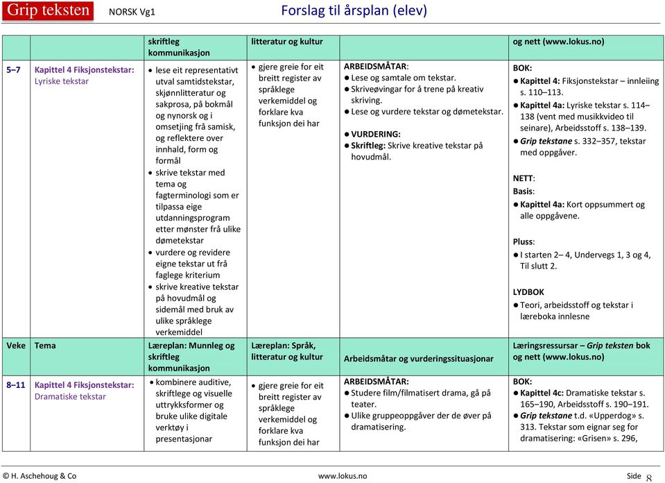 Skriftleg: Skrive kreative tekstar på hovudmål. Studere film/filmatisert drama, gå på teater. Ulike gruppeoppgåver der de øver på dramatisering. Kapittel 4: Fiksjonstekstar innleiing s. 110 113.