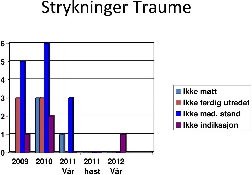 Ikke med.