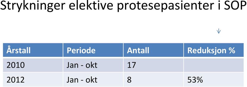 Årstall Periode Antall