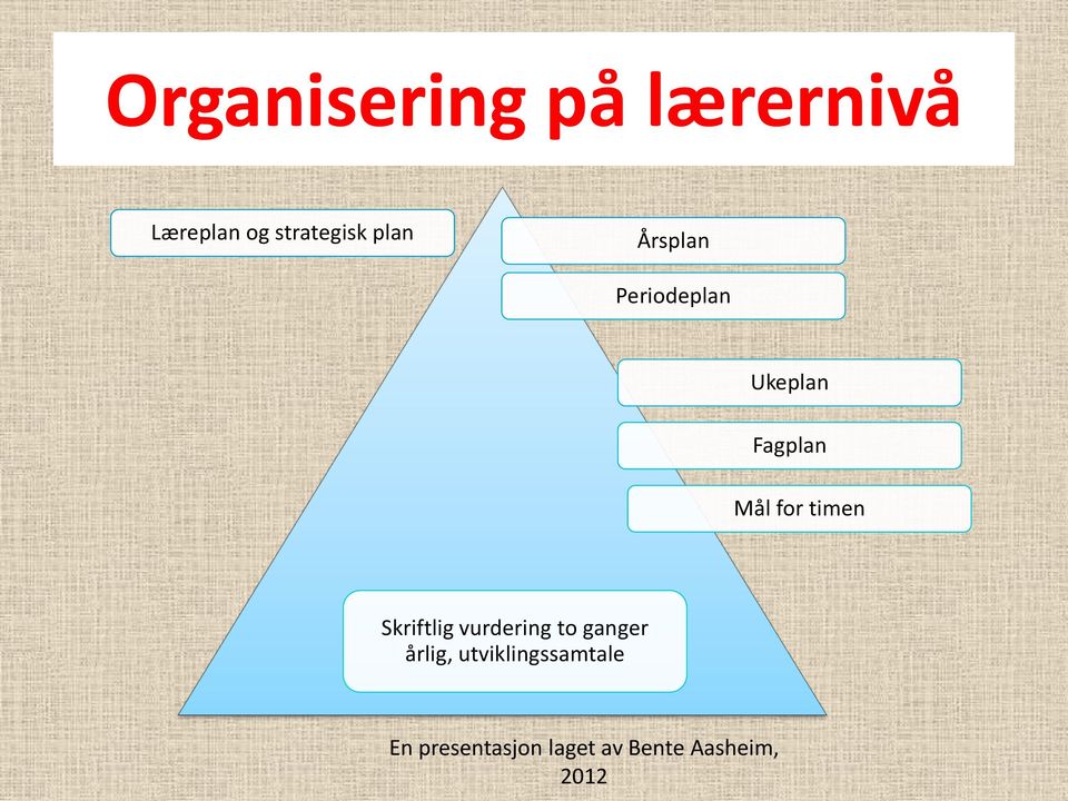 Ukeplan Fagplan Mål for timen Skriftlig