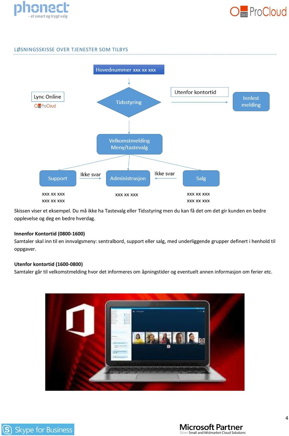 Innenfor Kontortid (0800-1600) Samtaler skal inn til en innvalgsmeny: sentralbord, support eller salg, med underliggende