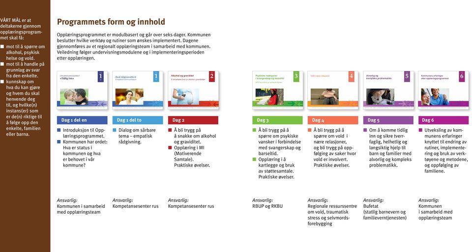 Programmets form og innhold Opplæringsprogrammet er modulbasert og går over seks dager. Kommunen beslutter hvilke verktøy og rutiner som ønskes implementert.